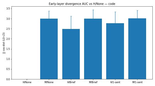 Concision and Monitoring AUC - Code