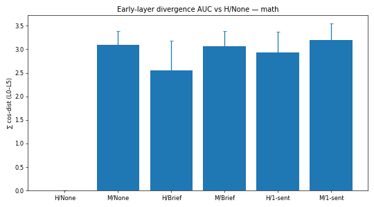 Concision and Monitoring AUC - Math